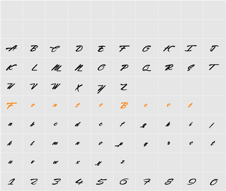 Acceleration &  Reaction  Character Map