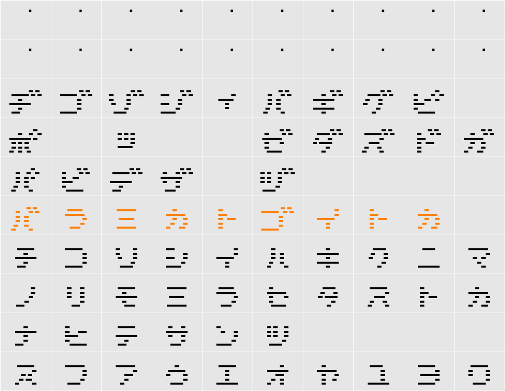 D3 DigiBitMapism Katakana Thin Character Map