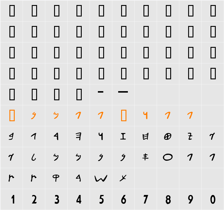 AramaicSSK Character Map