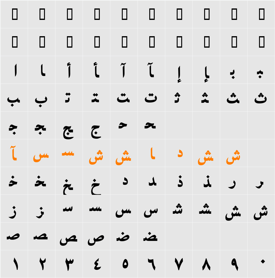 Arabic Character Map