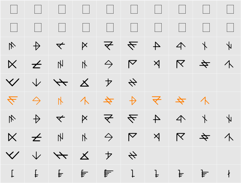 DLI DarkScript Character Map