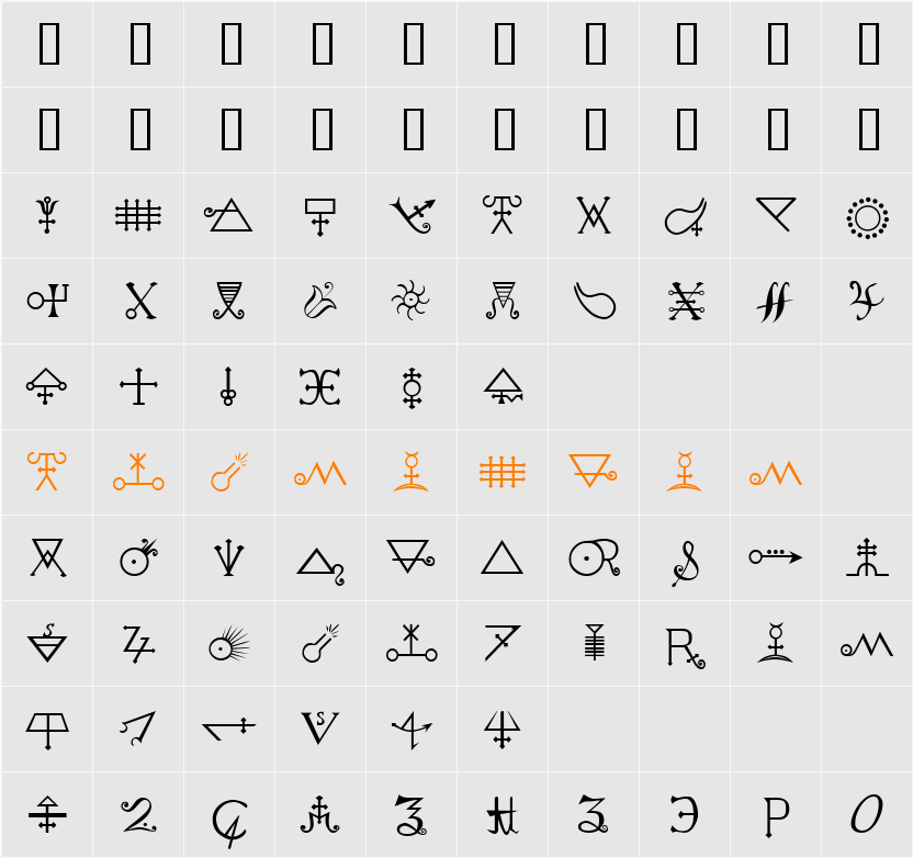 Alchemy A Character Map