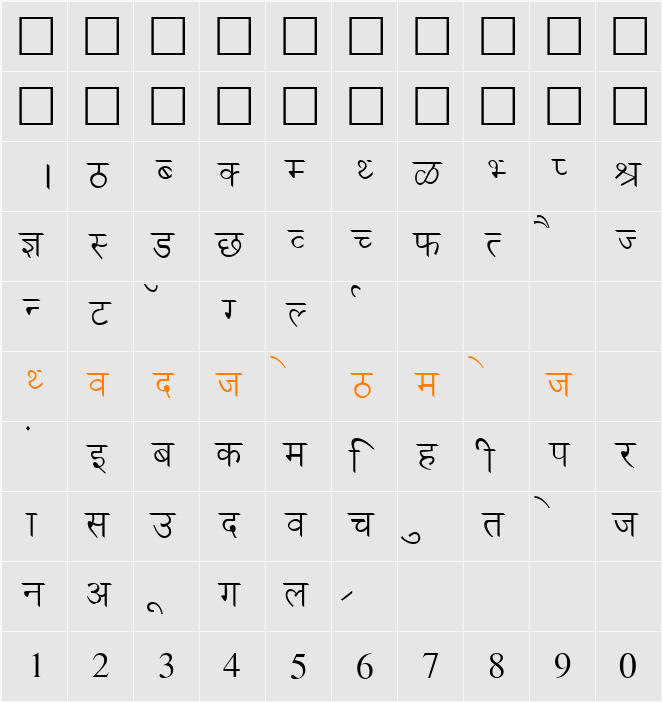 Ankit Character Map