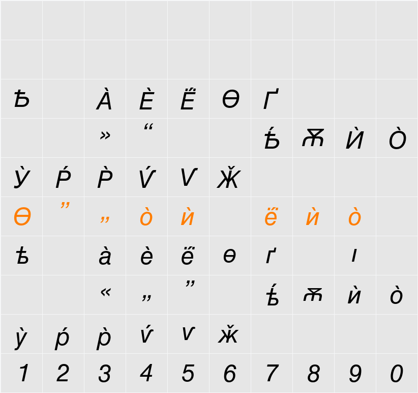 Helvetica Cyrillic A Character Map