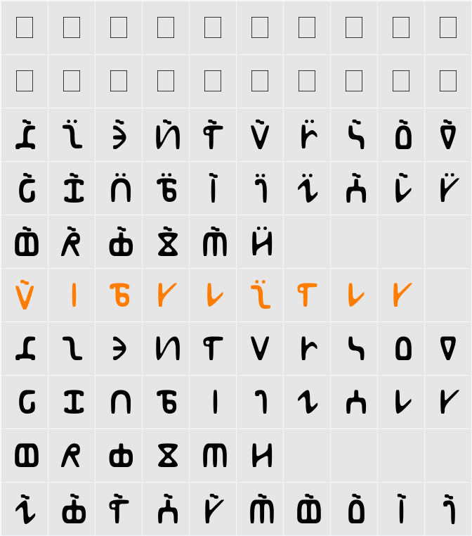 Abur Character Map