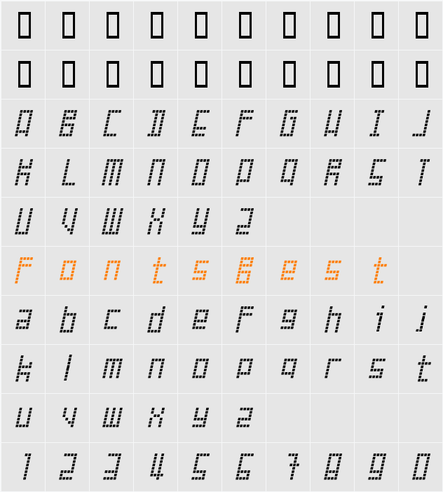 Failed Attempt Character Map