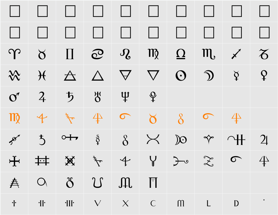 Alchemy Character Map