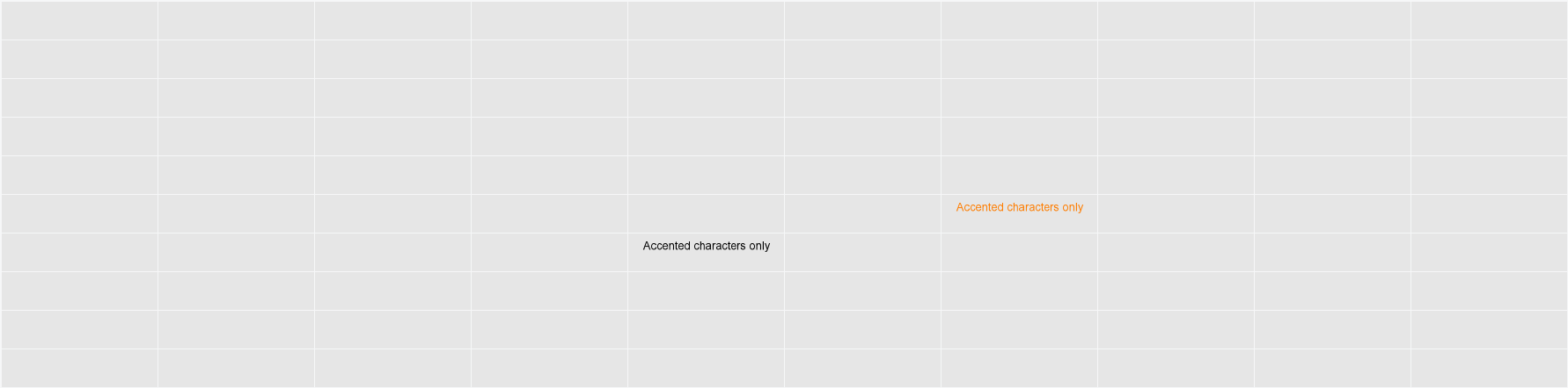 JF Cotswold Accents Character Map