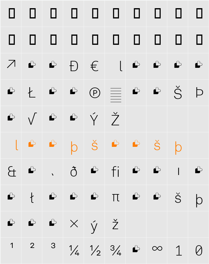 Akkurat-LightExtra Character Map