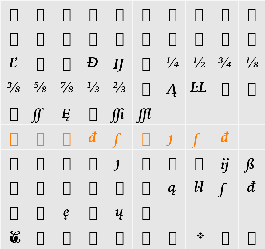 IowanOldSt Ext BT Character Map