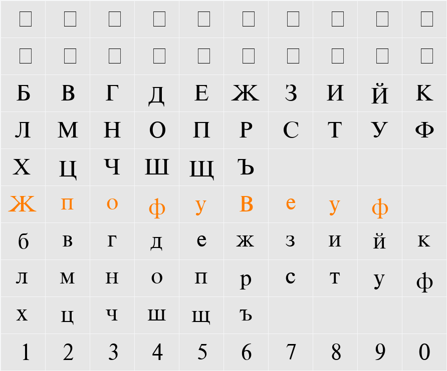 Cyrillic Classic Character Map