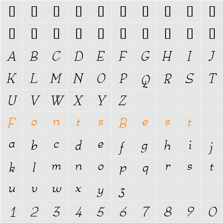 Anarckhie Character Map