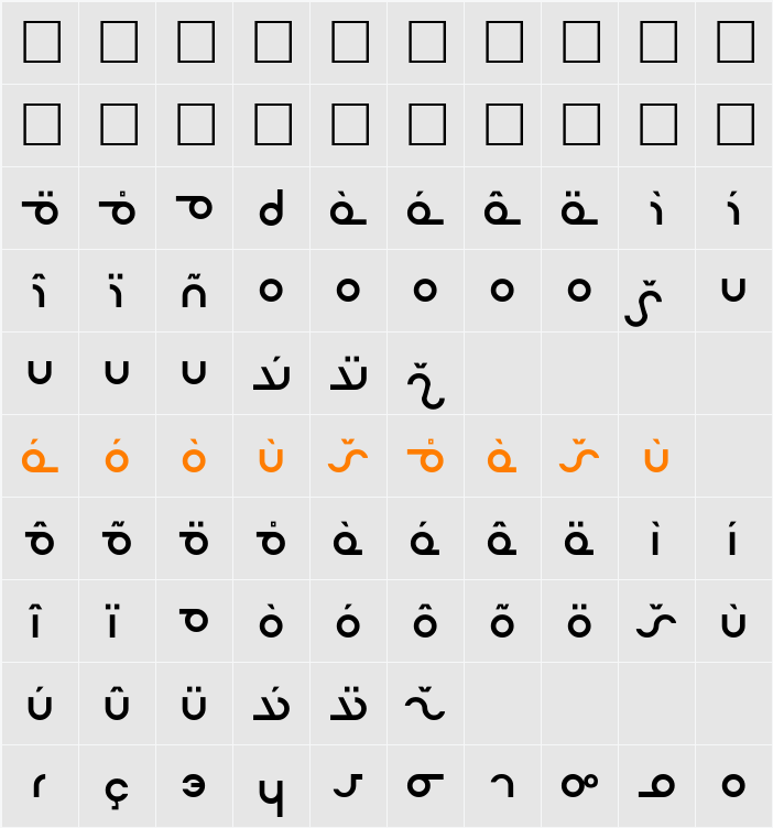 Masterdom Character Map