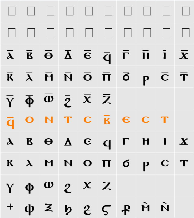 Coptic Character Map