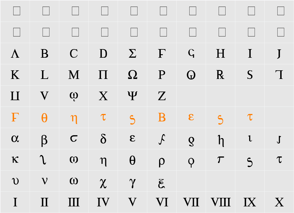 Achilles Character Map