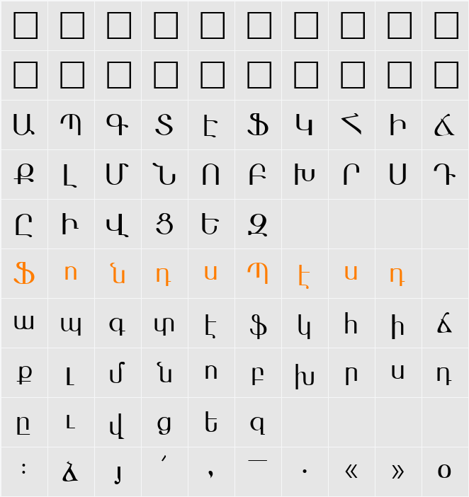 Ararat Character Map