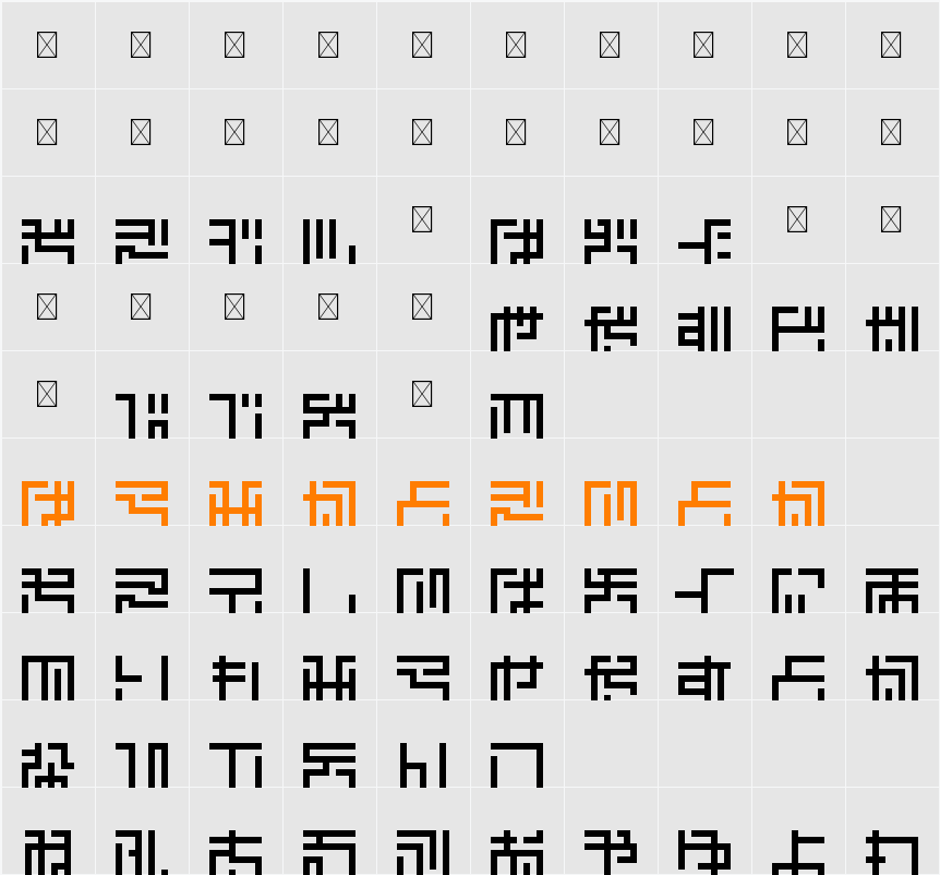 Ipeletla Character Map