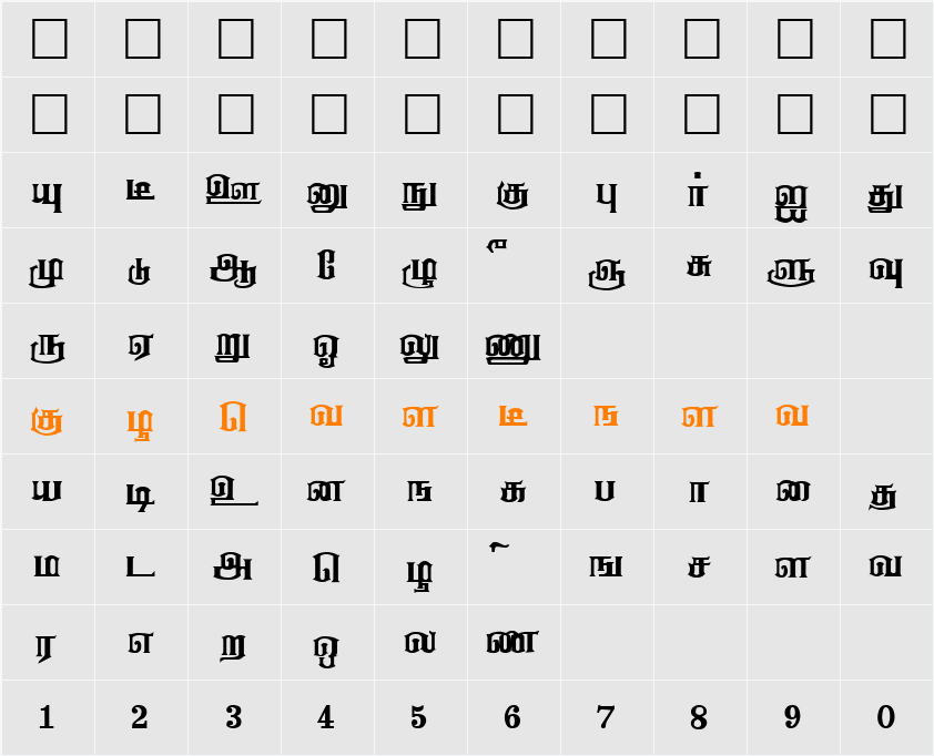 Anantha_Shanmugathas Character Map