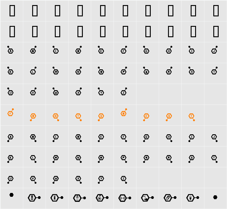 Microbe Character Map