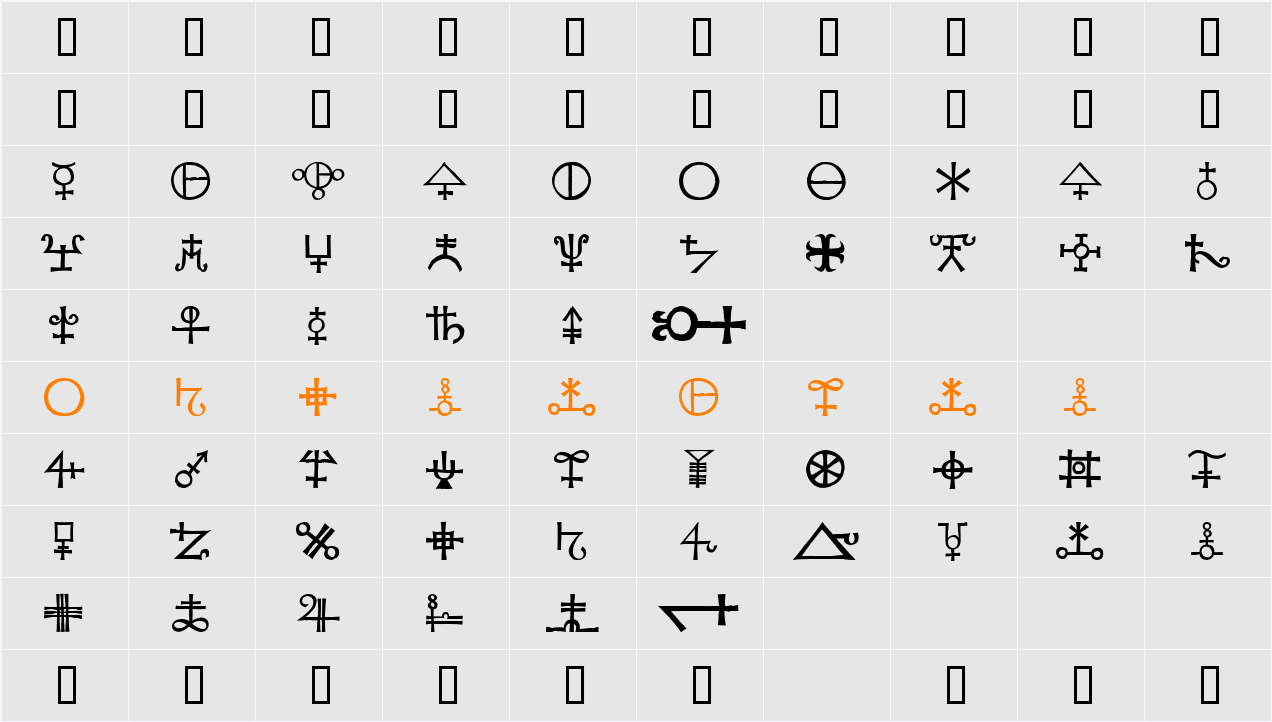 Agathodaimon Character Map