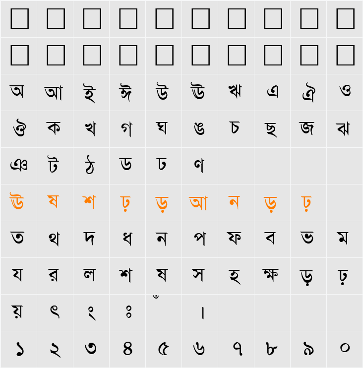 AdarshaLipiNormal Character Map