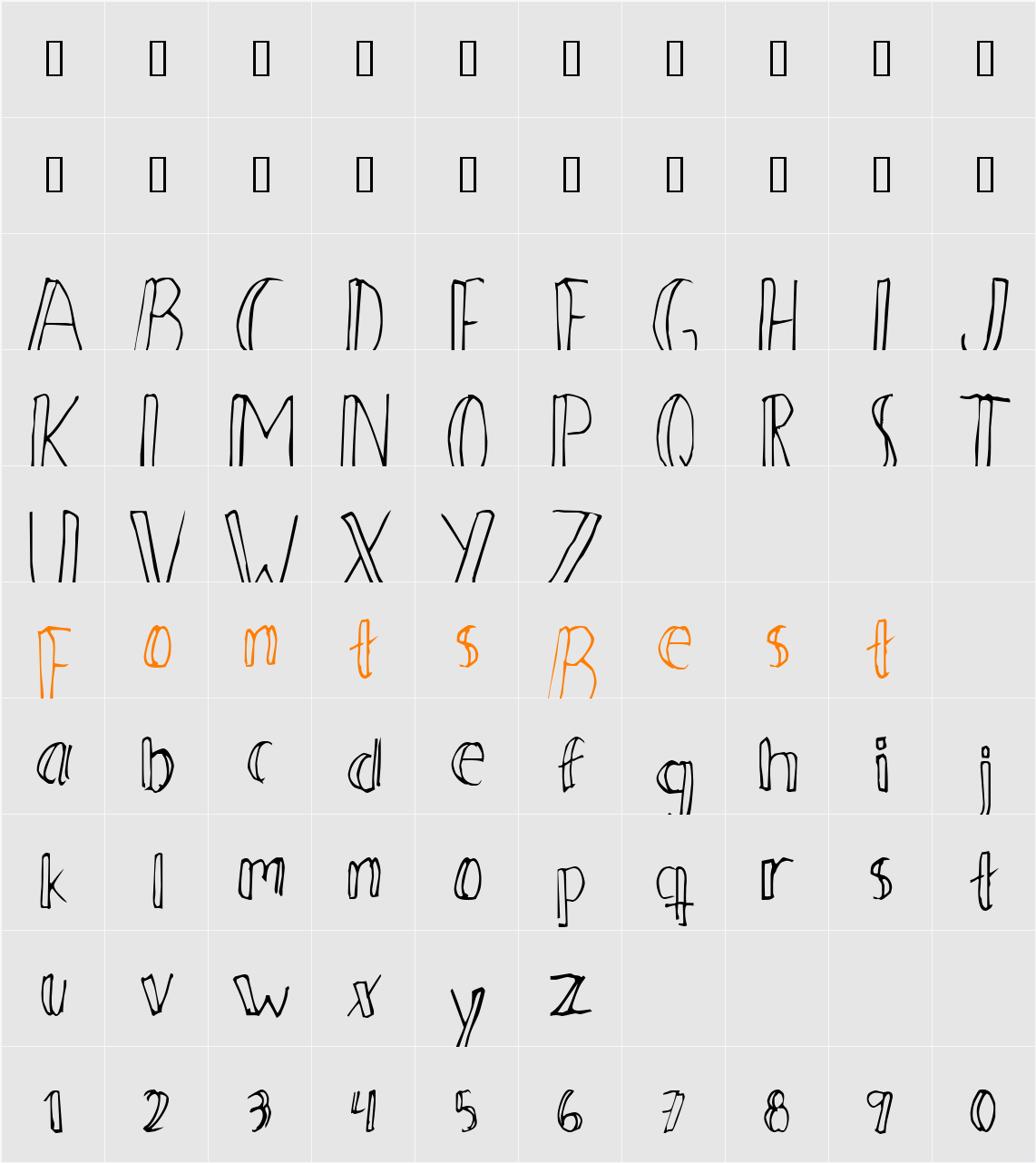 Ahnberg Character Map