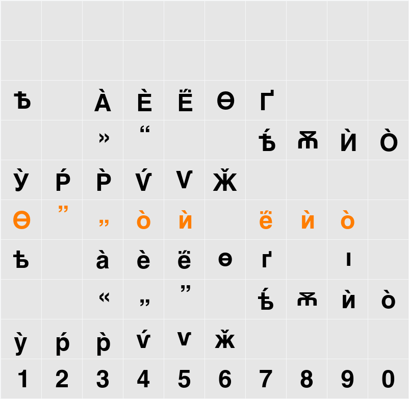 Helvetica Cyrillic A Character Map