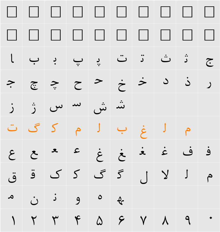 Irnafont_8 Character Map