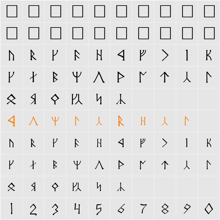 Angerthas Moria Character Map