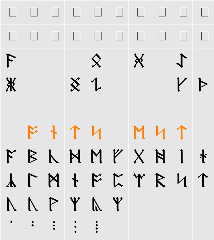 AngloSaxon Runes Character Map