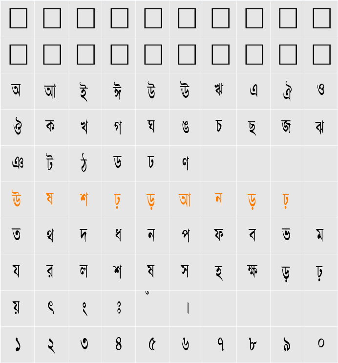 AdarshaLipiCon Character Map