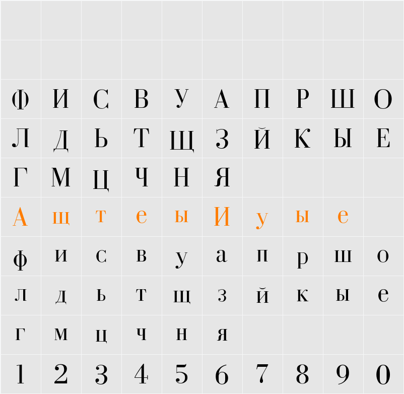 Cyrillic-Normal Character Map