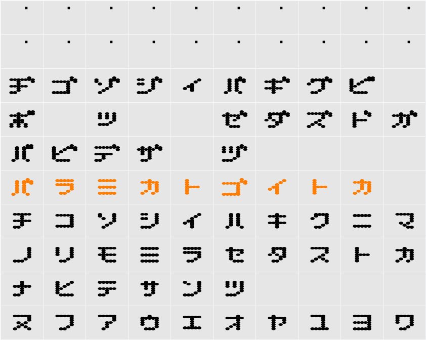 D3 Electronism Katakana Character Map