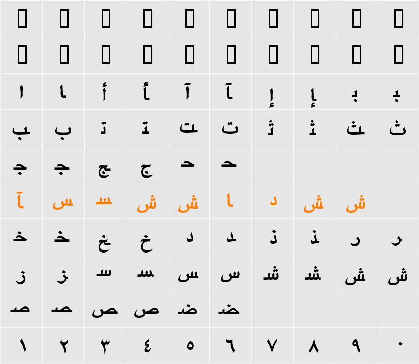 ArabicTwo Character Map