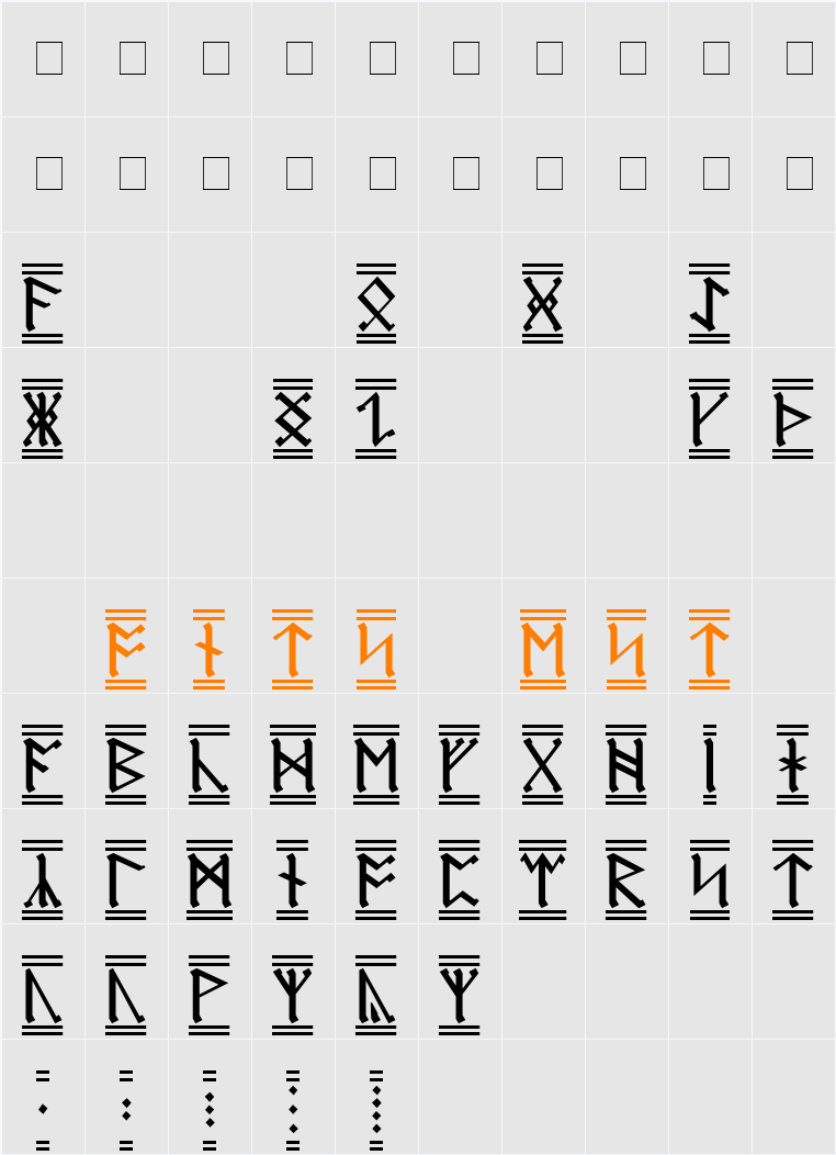 AngloSaxon Runes-2 Character Map