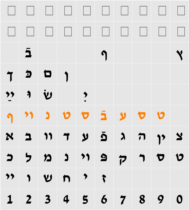 Ain Yiddishe Font-Modern Character Map