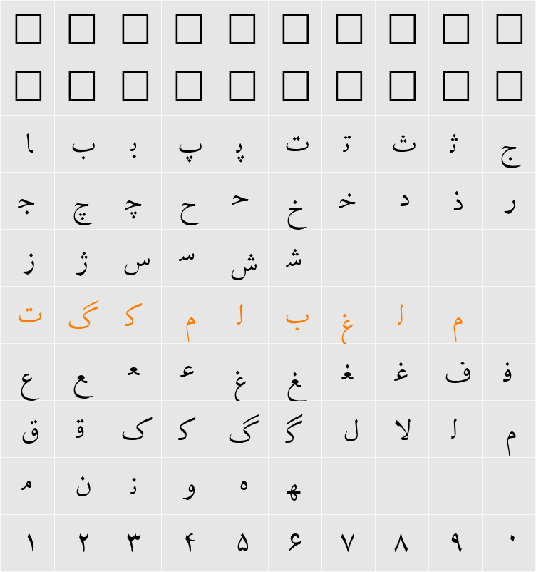 Irnafont_5 Character Map