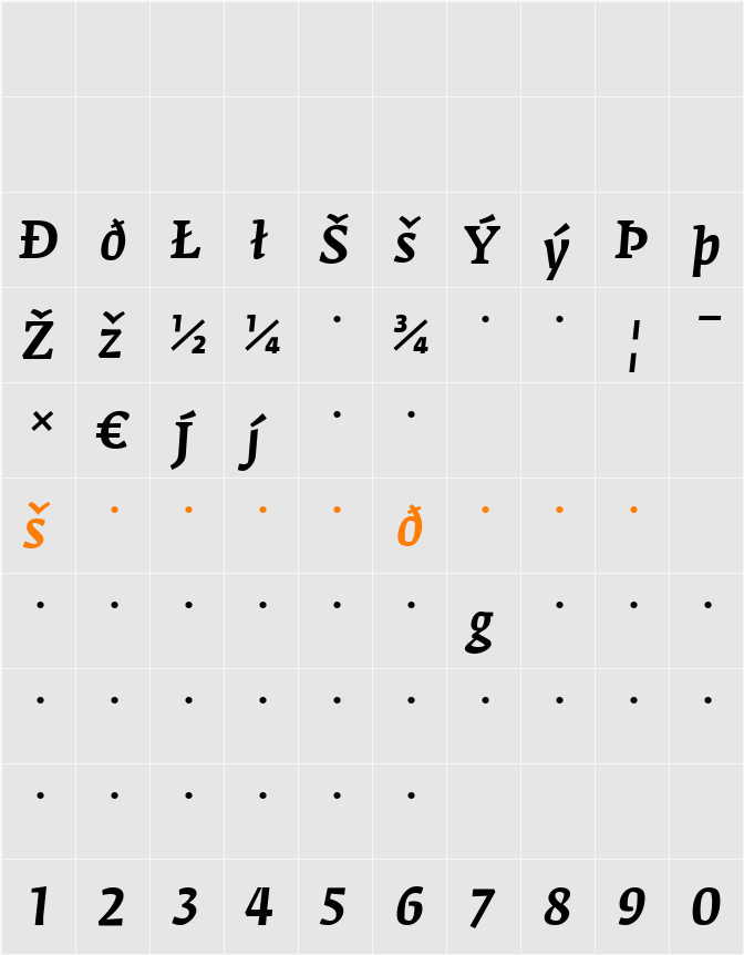 FedraSerifA Character Map