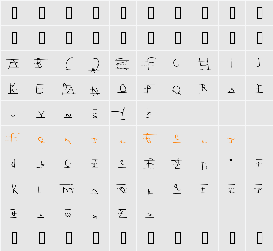 Abecedarian Character Map