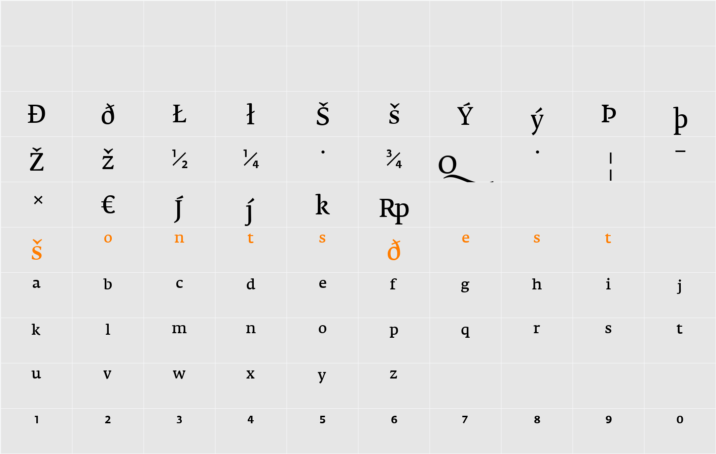 FedraSerifB Character Map