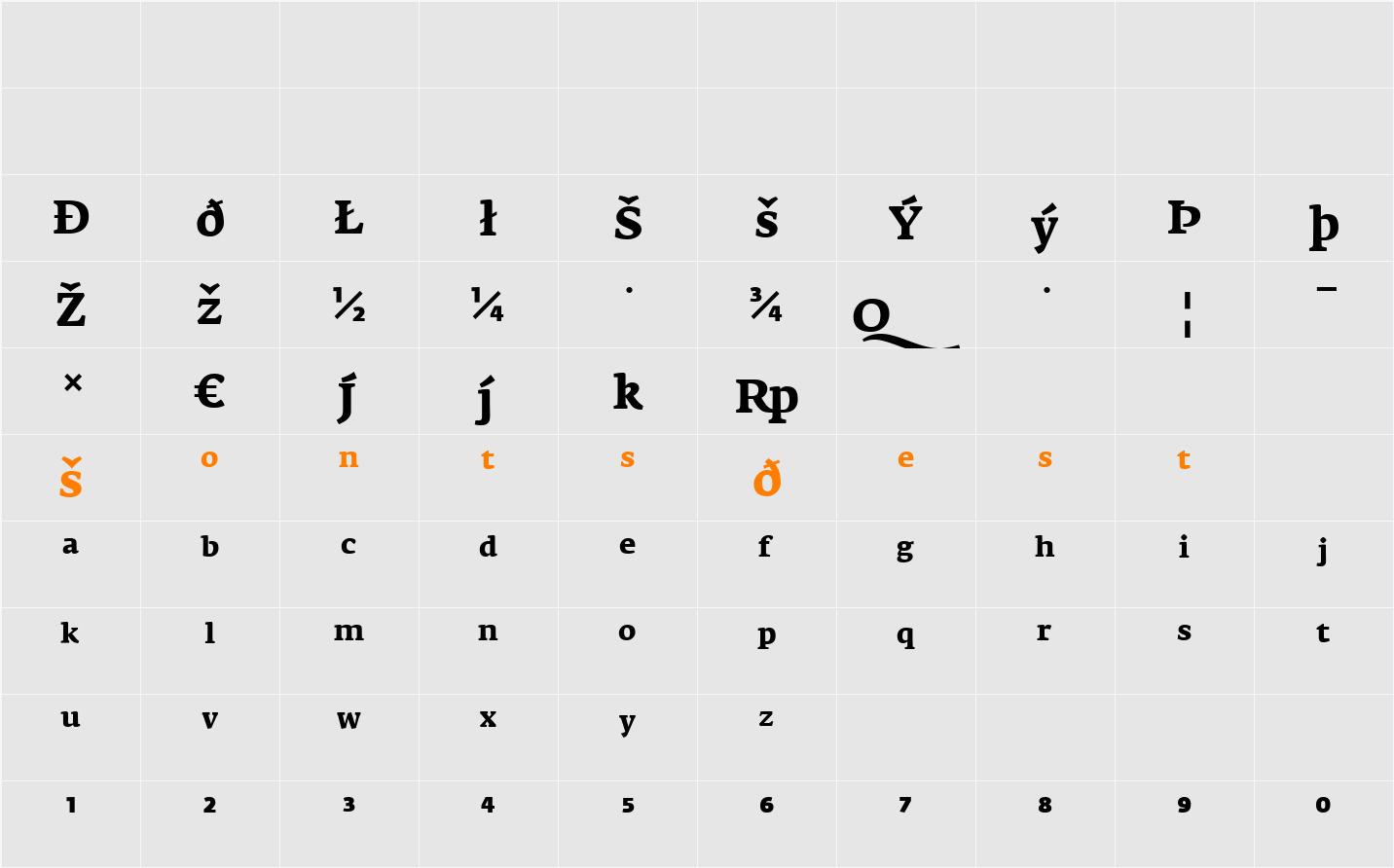 FedraSerifA Character Map