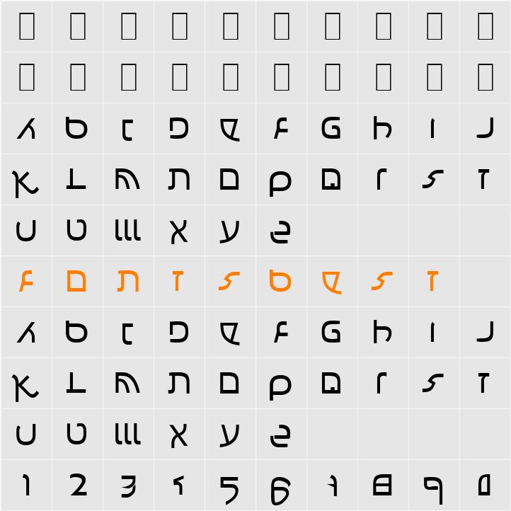 Confusion Character Map