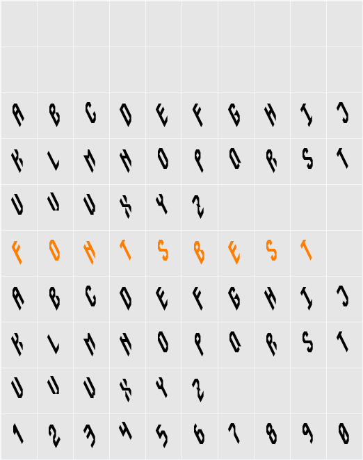 Instability Character Map