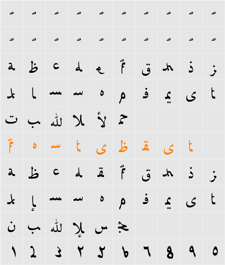 Afarat ibn Blady Character Map