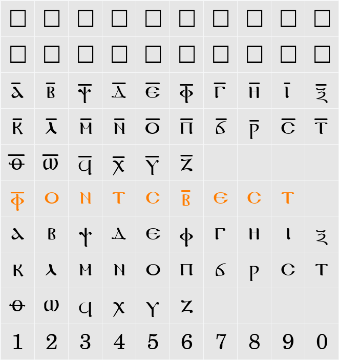 Coptic Character Map