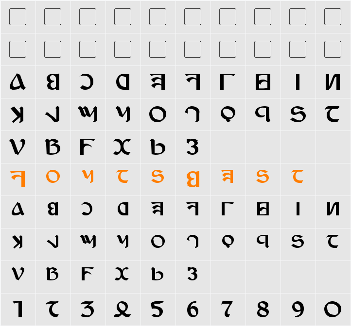 Anayanka Character Map