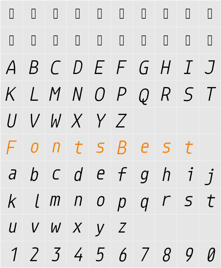 Monoid Character Map