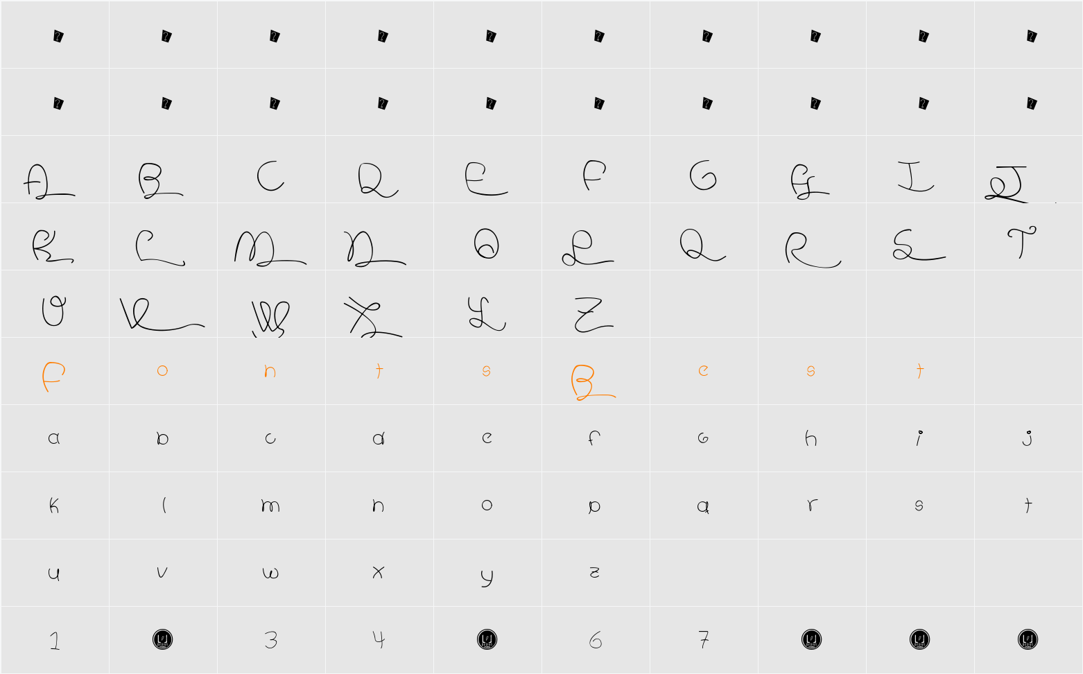 Meli Vargas Character Map