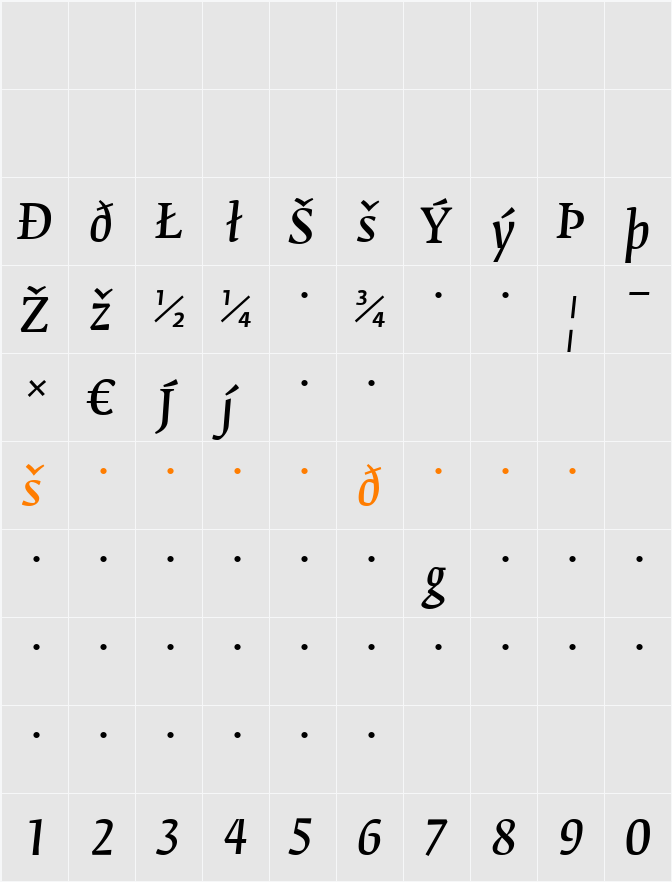 FedraSerifB Character Map