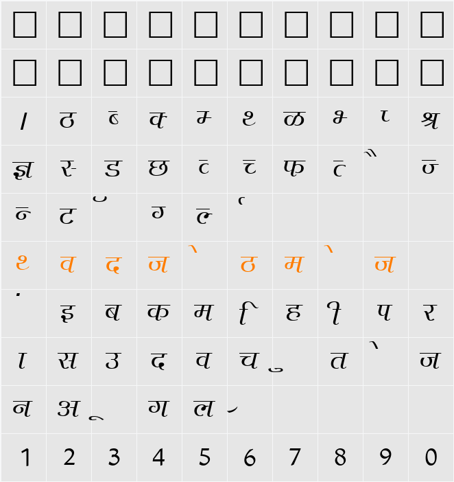 Agra Character Map